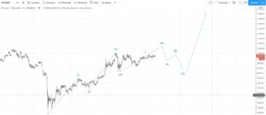 , Вести или следовать? &#8211; Цифровые активы неоспоримый факт