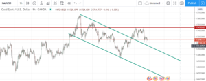 , Volatility – Friend or Foe?