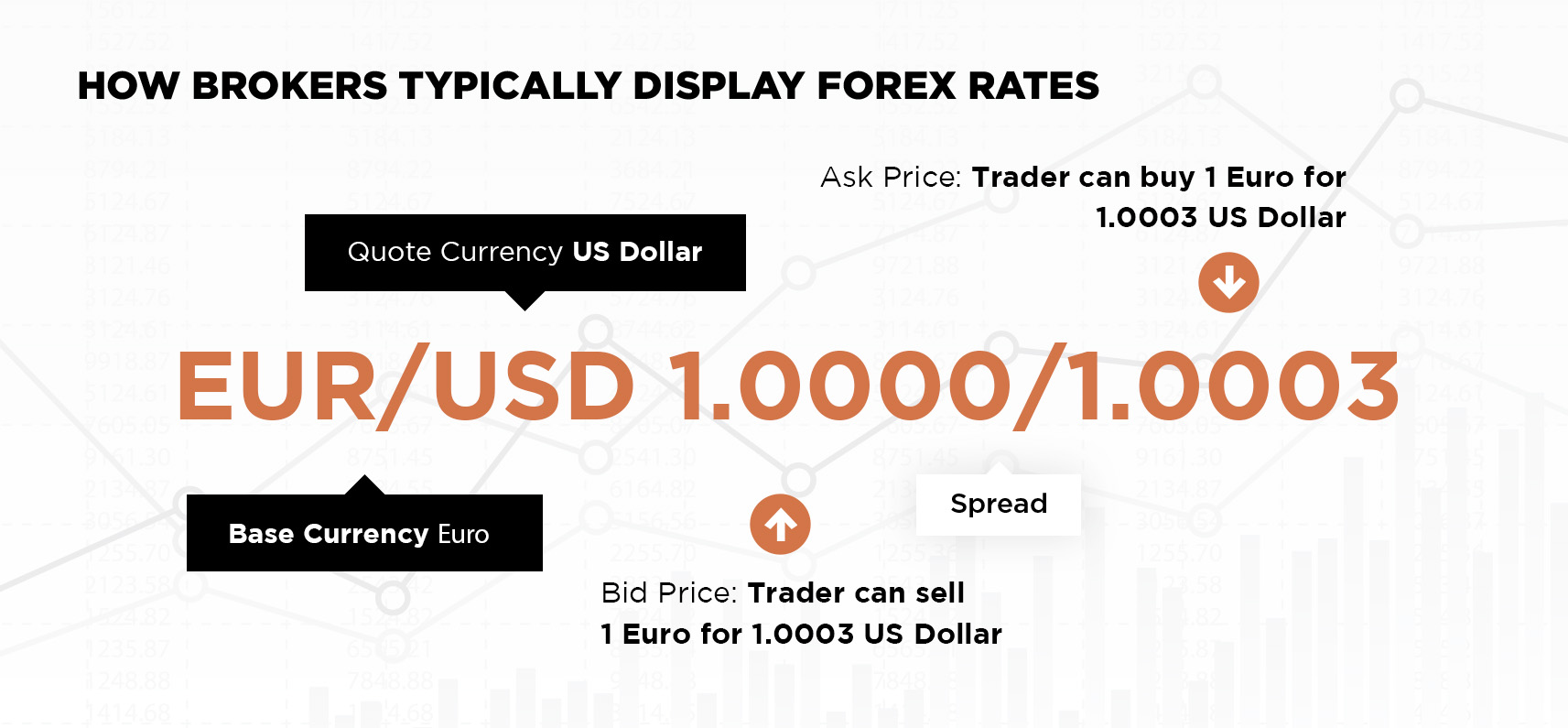 What Is Forex Investment: A Guide for Beginners | AIX Investments