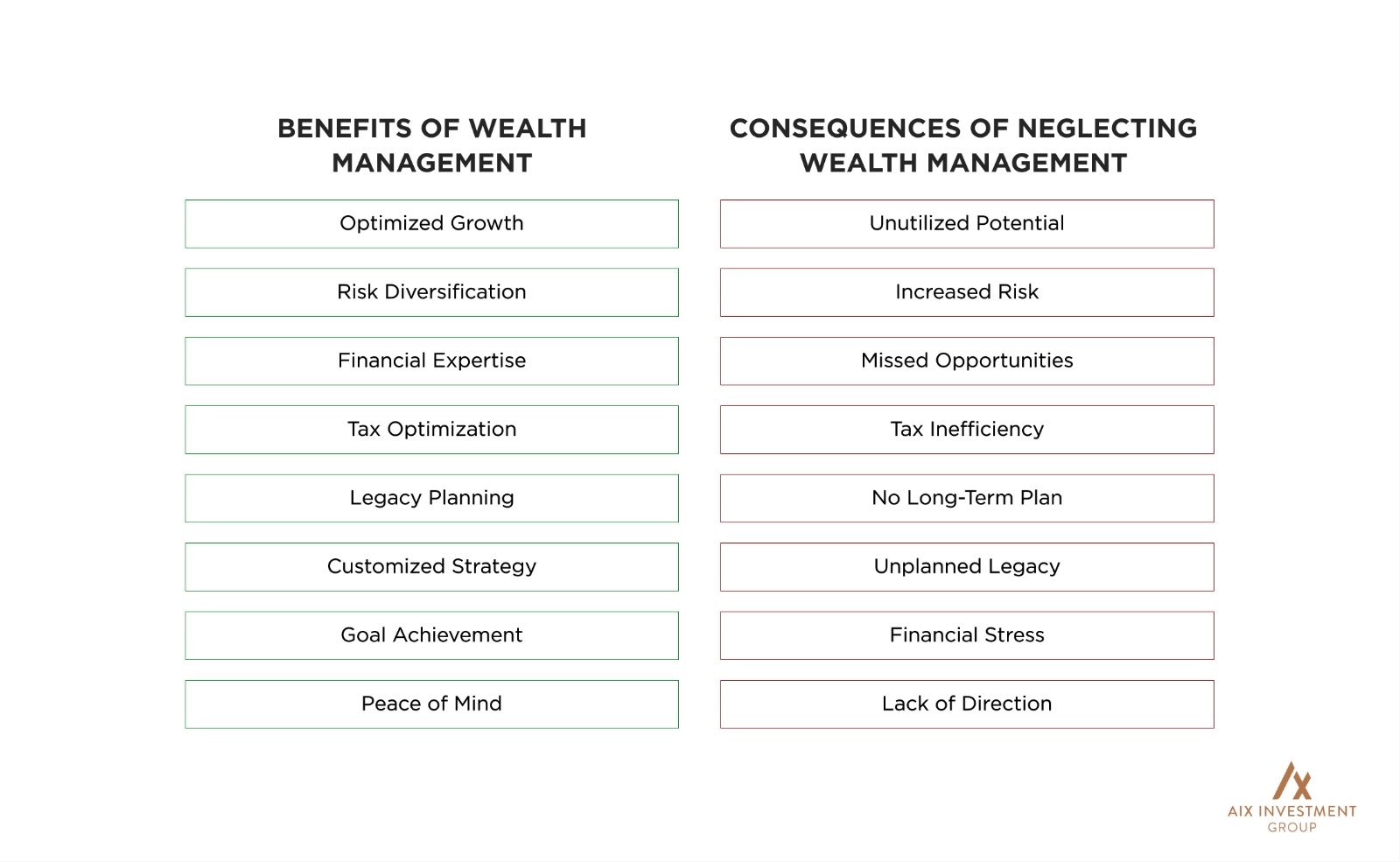 , Wealth Management Meaning: What Is Wealth Management and Why It Is Important