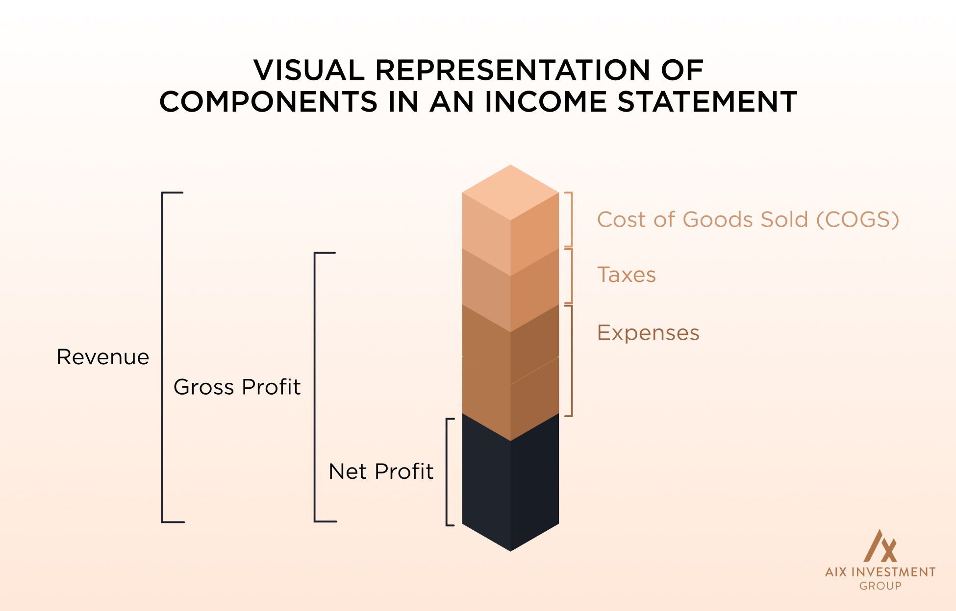 gross profit, Gross Profit (Formula): What Is Gross Profit &#038; How to Calculate It