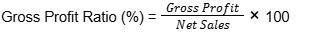 gross profit, Gross Profit (Formula): What Is Gross Profit &#038; How to Calculate It
