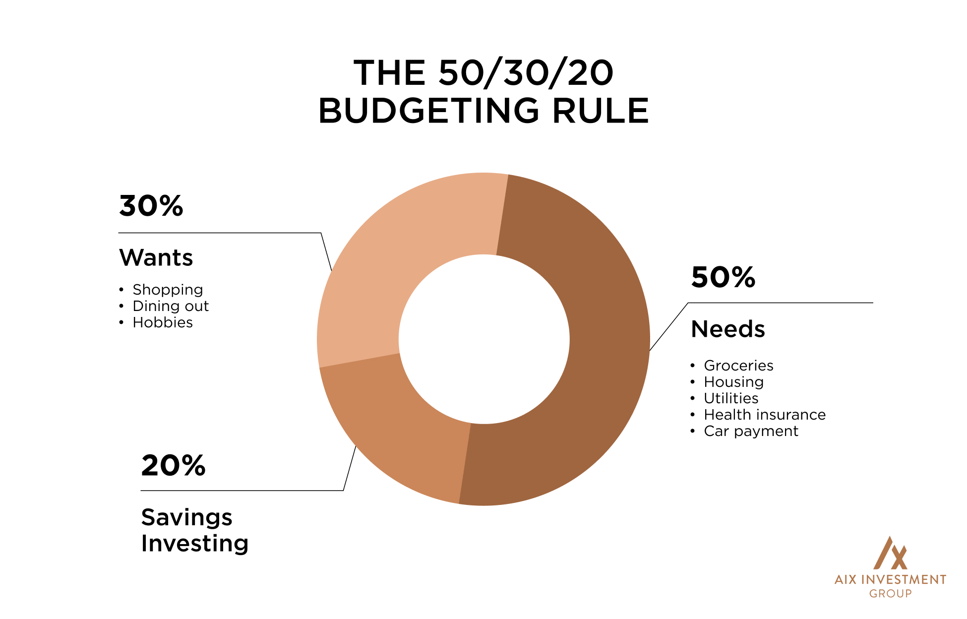 , How to Invest Money in the UAE: Best Investment Options for 2025