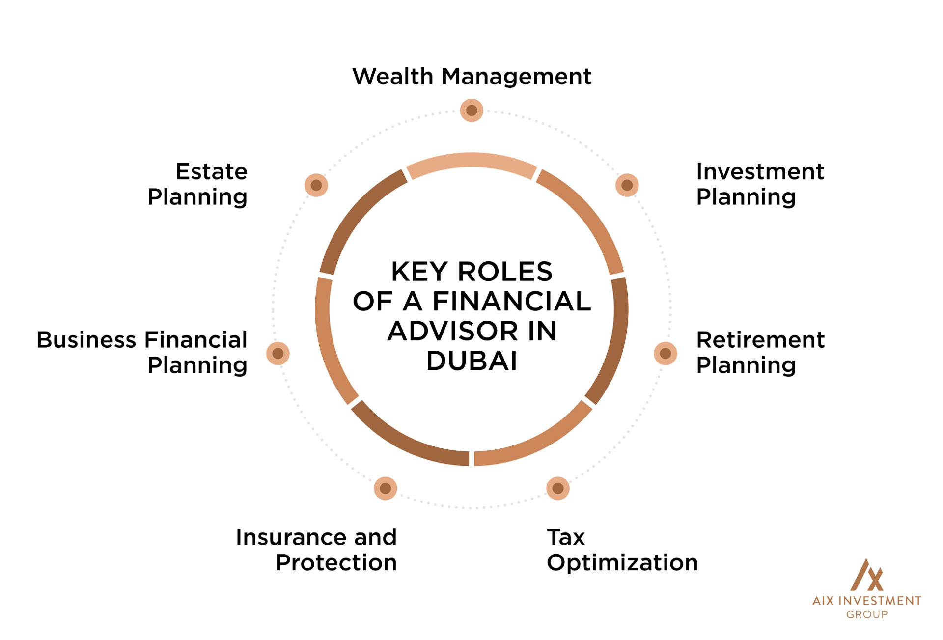 , A Guide to Financial Advisors in Dubai