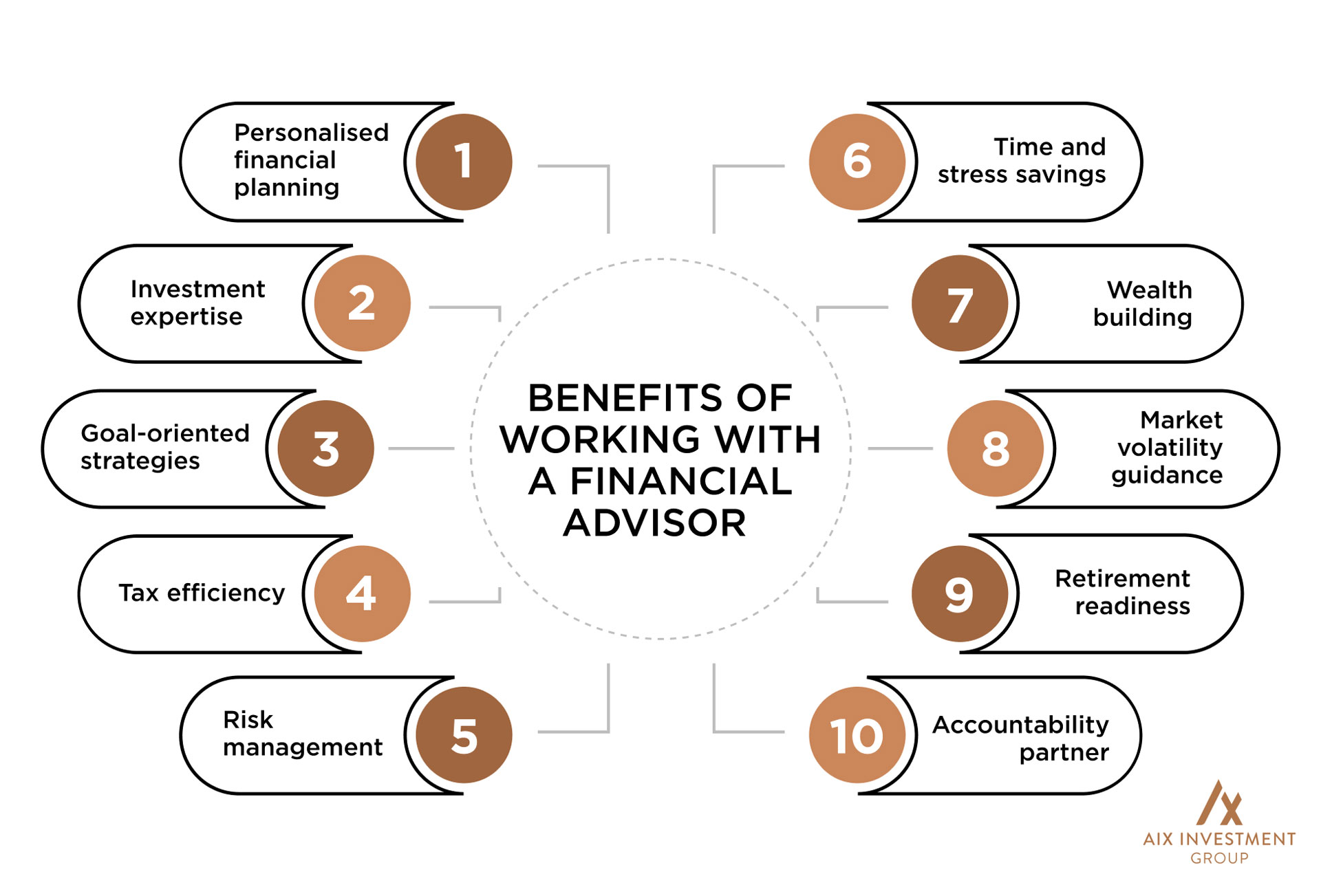 , A Guide to Financial Advisors in Dubai