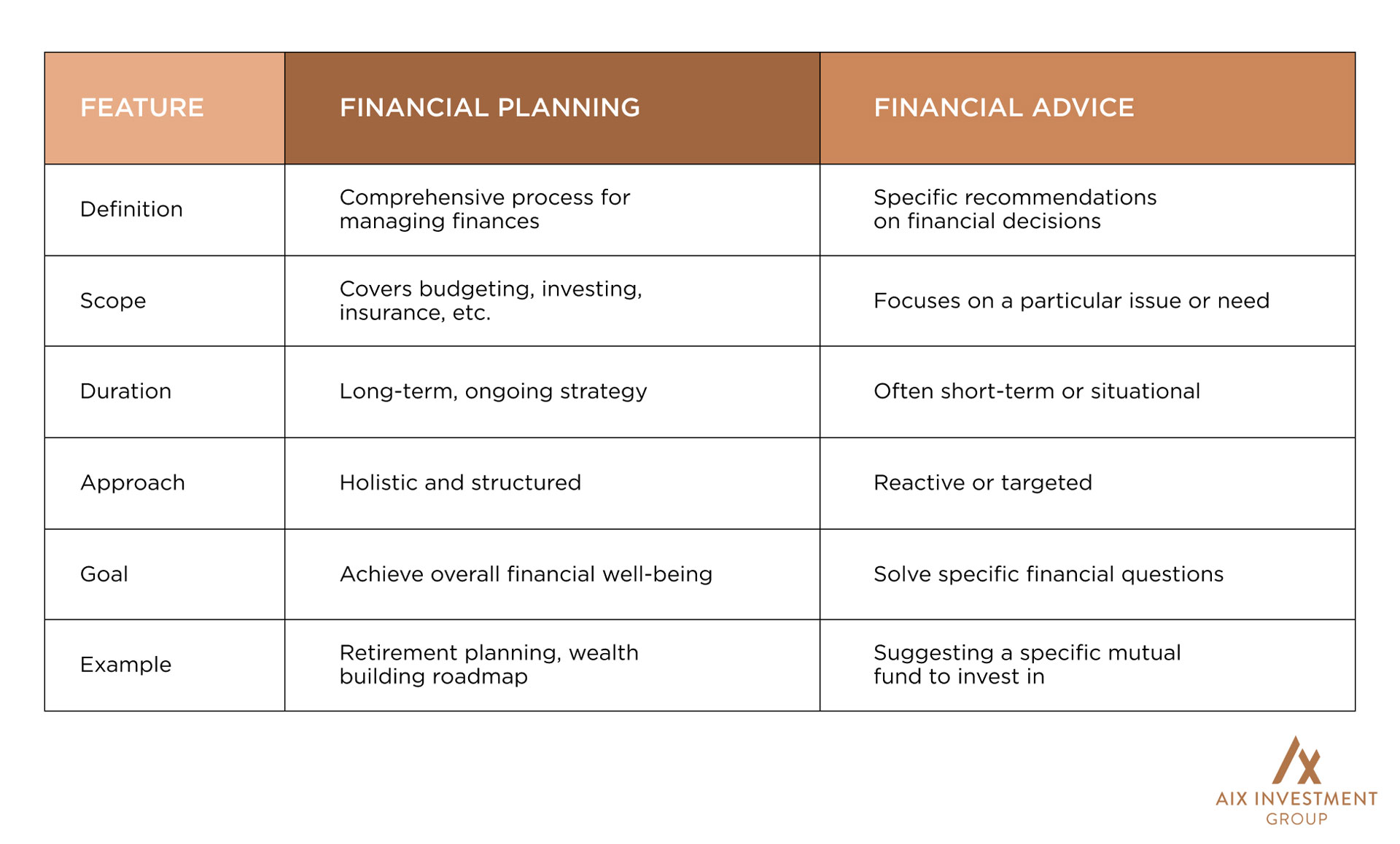 , A Guide to Financial Advisors in Dubai