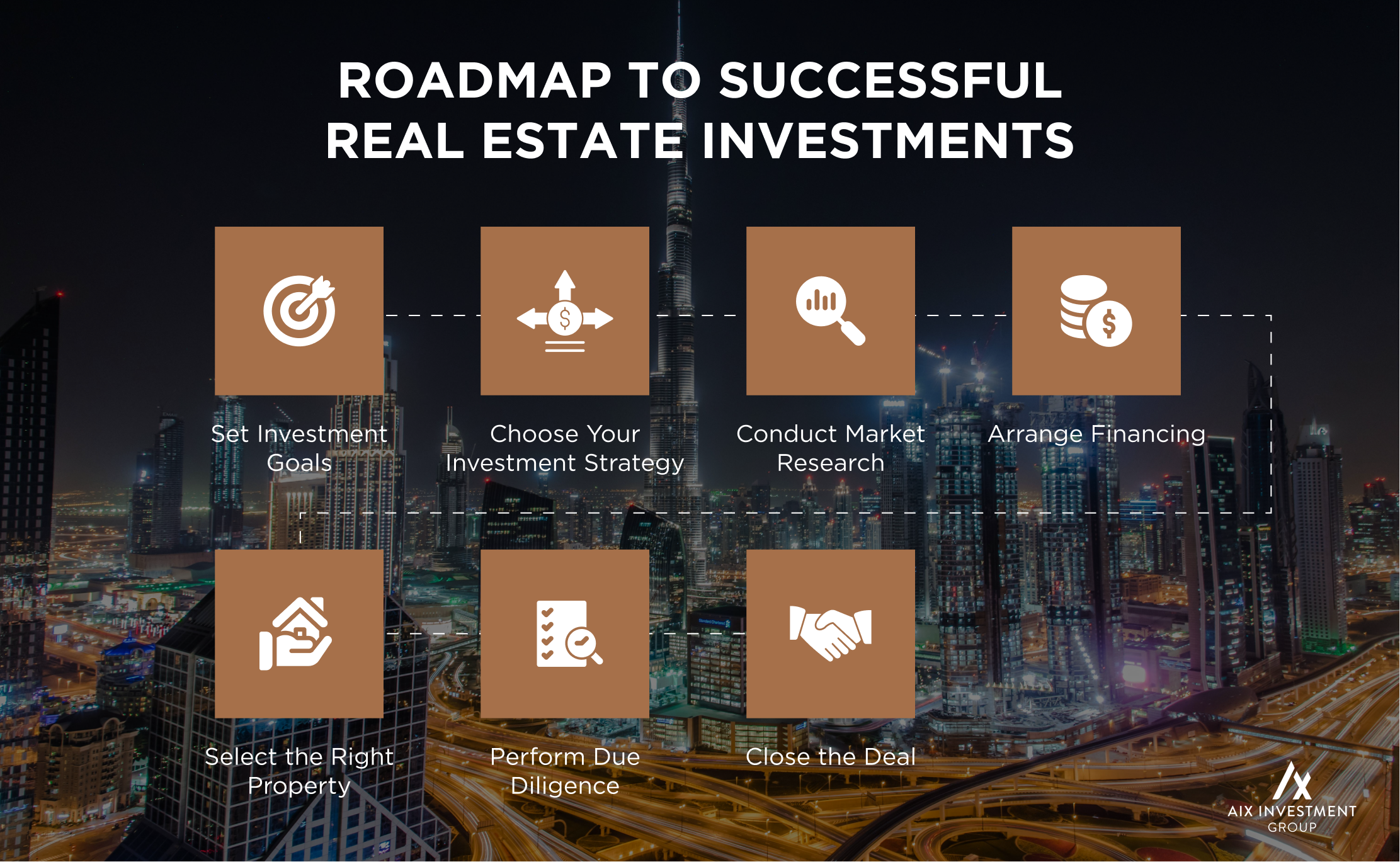 Steps showing how to invest in real estate