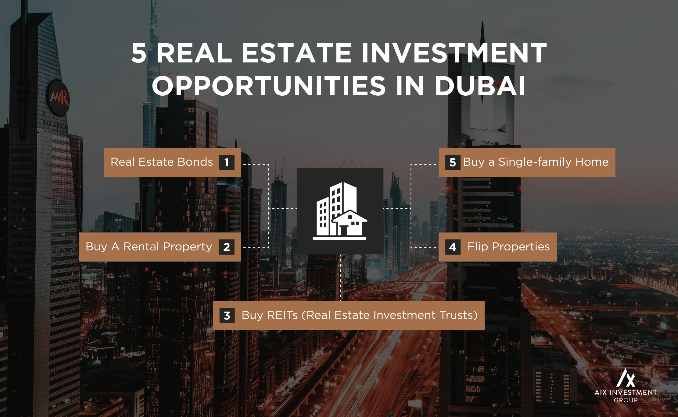 A picture showing the five best ways to invest in Dubai real estate.
