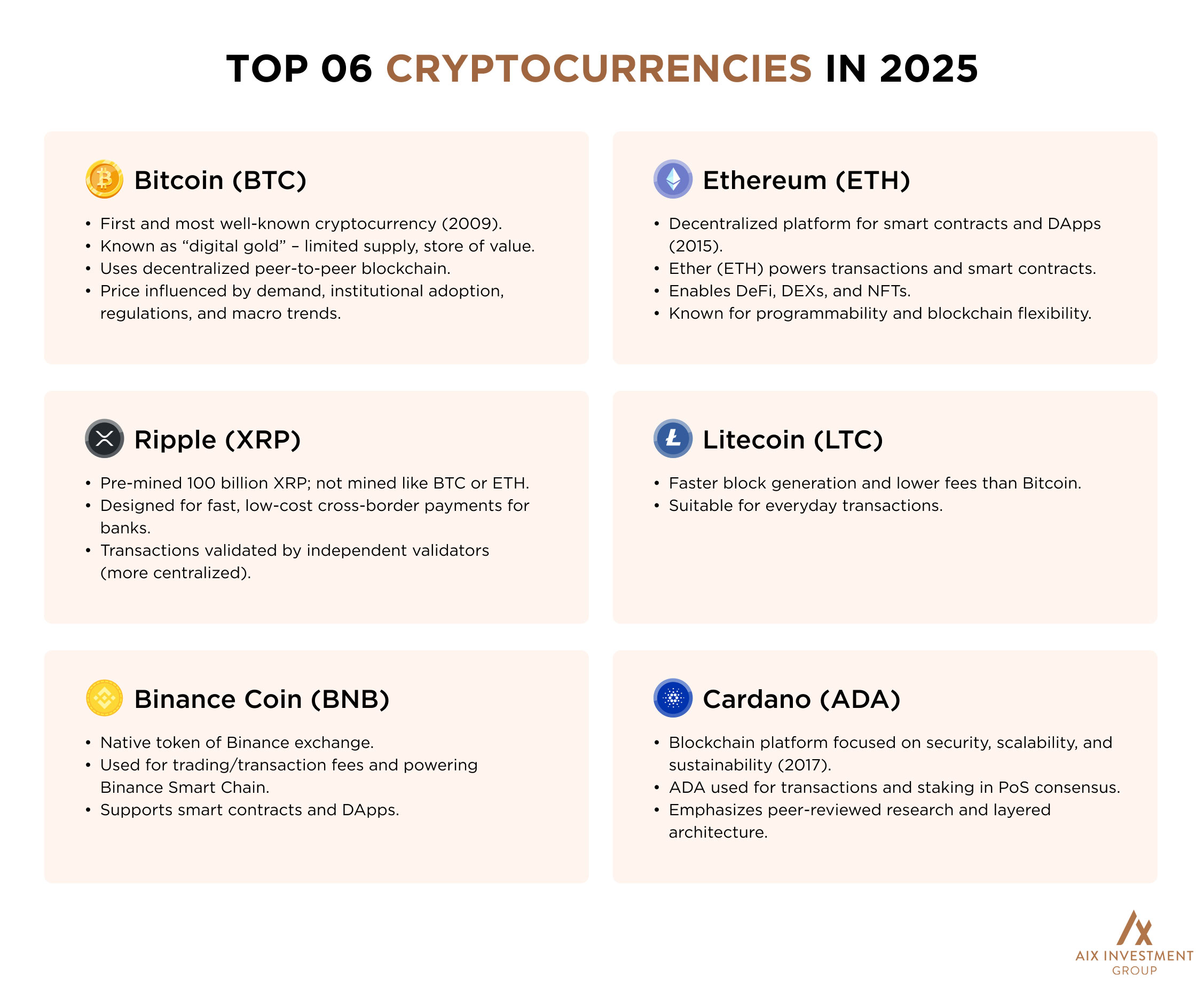 A picture showing the top 06 cryptocurrencies in 2025.