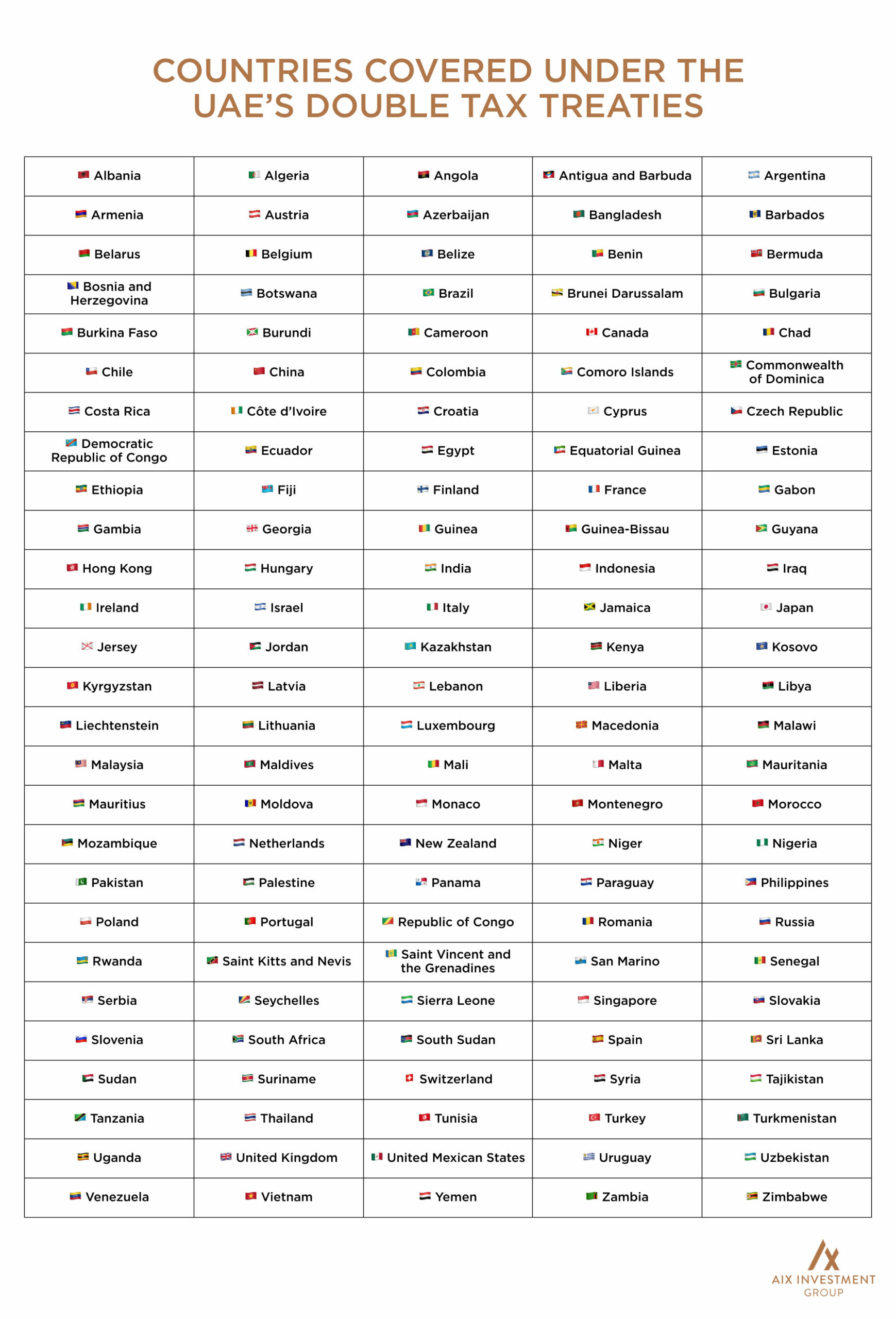 A picture showing the countries who are in a double tax treaty in the UAE.