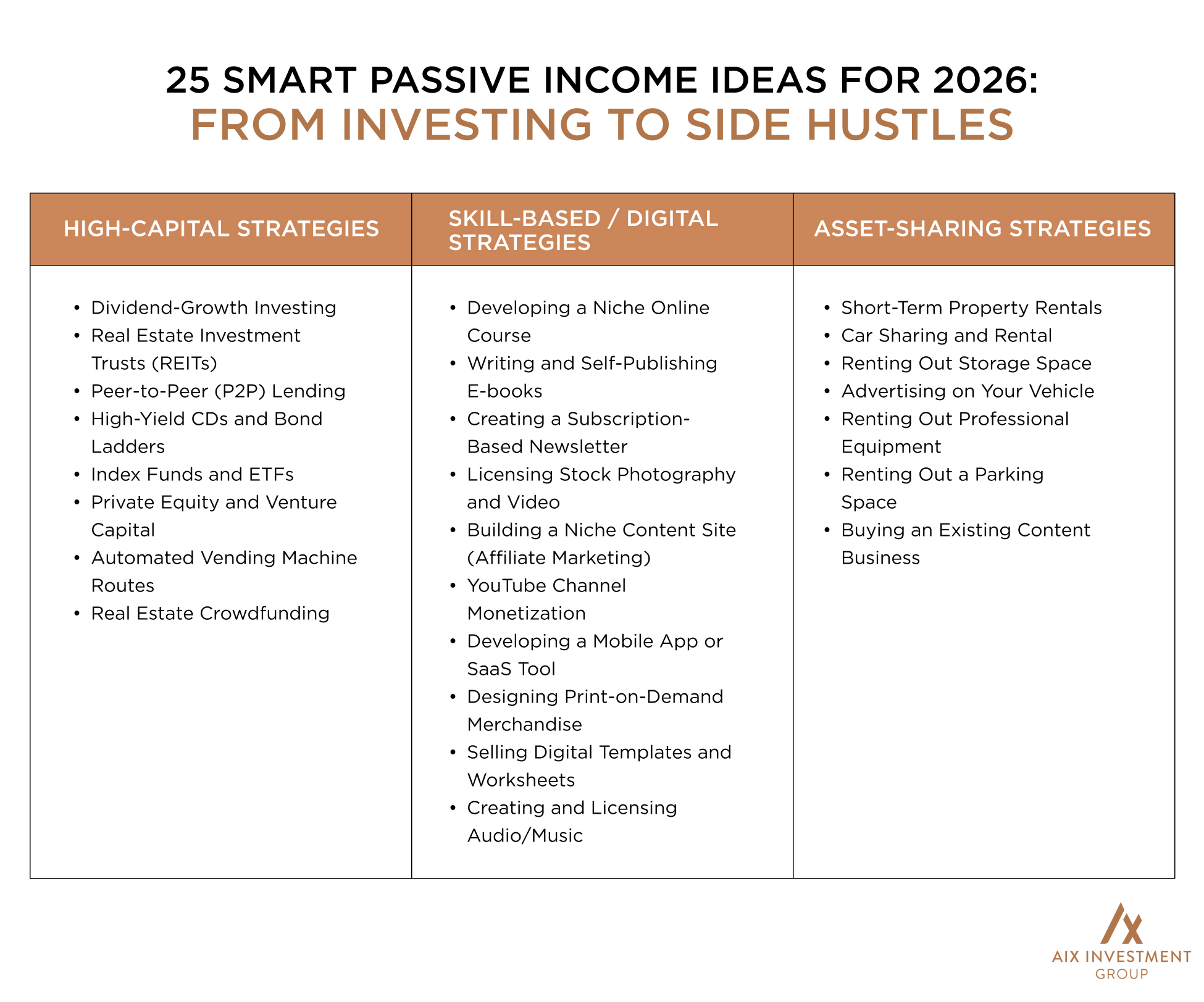 25 Smart Passive Income Ideas for 2026
