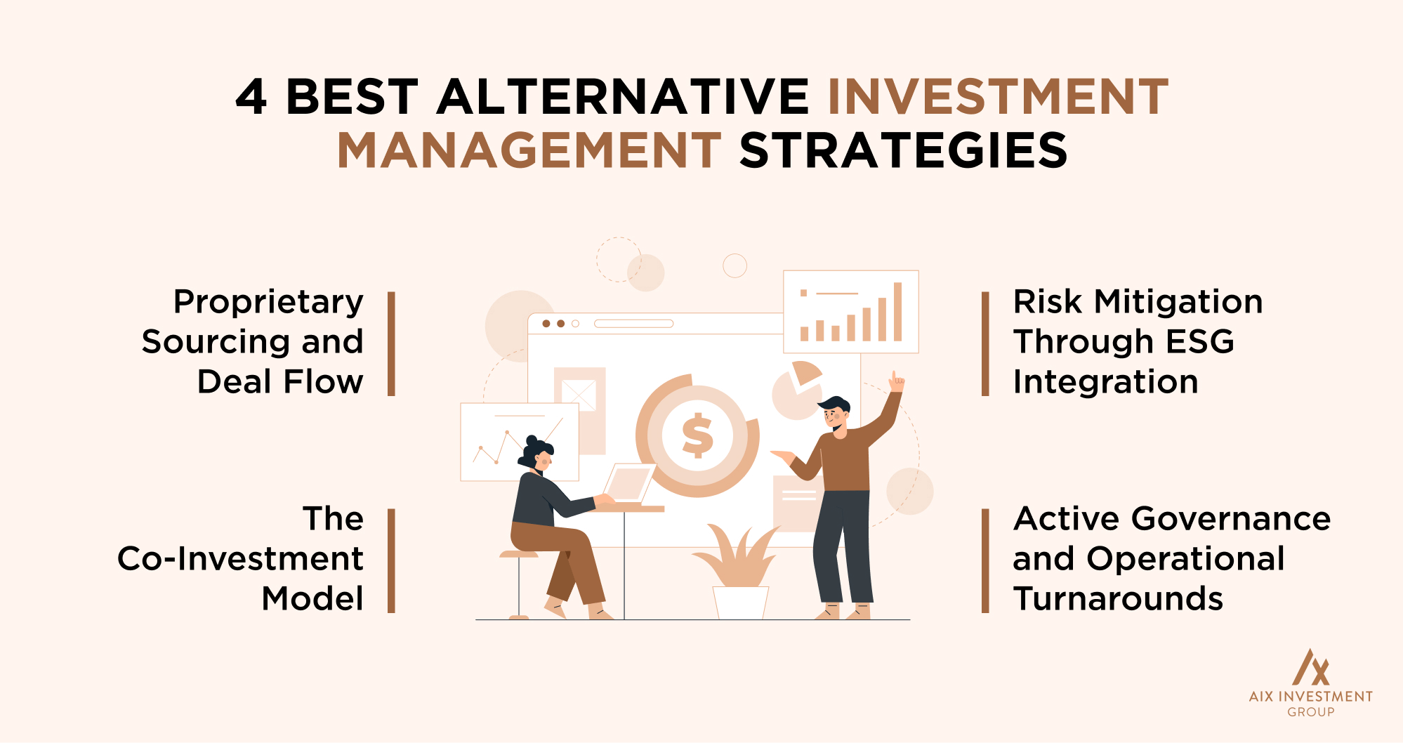 Best Alternative Investment Management Strategies