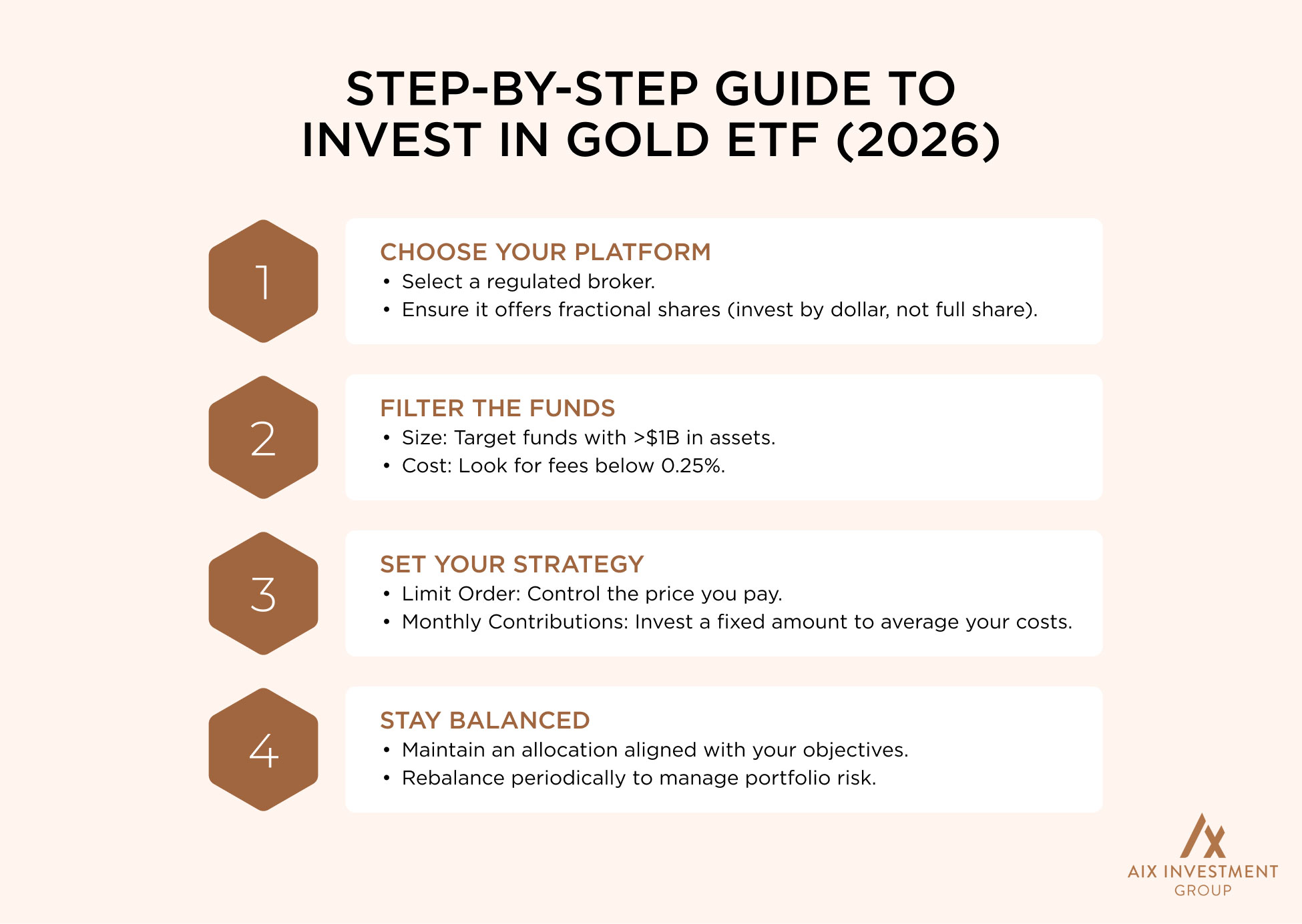 How to Invest in Gold ETF in 2026